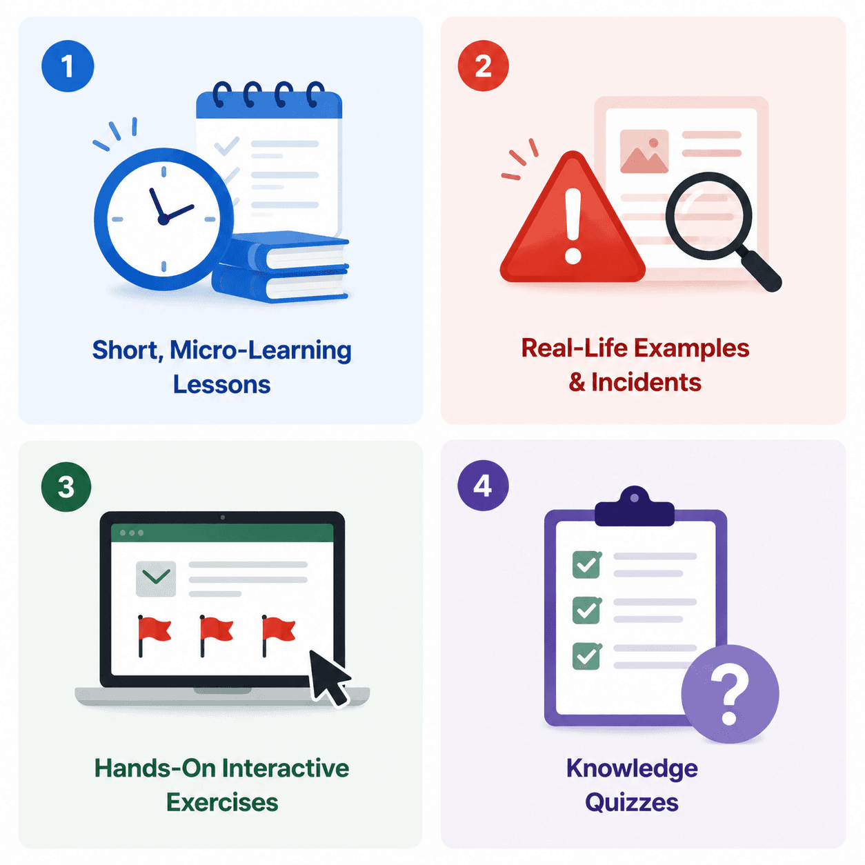 The four pillars of the SafeSurf IQ curriculum